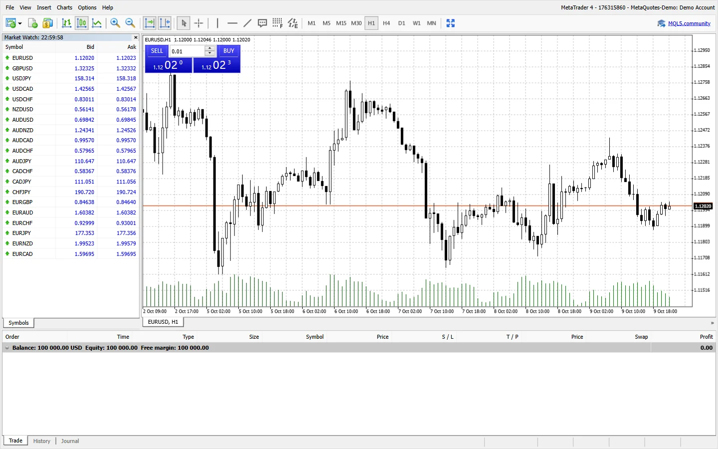منصة MetaTrader على الويب متصلة بحساب تجريبي